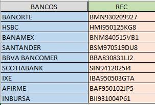 Tabla de referencia con el RFC de Banorte, HSBC, Banamex, Santander, BBVA Bancomer, Scotiabank, IXE, Afirme e Inbursa